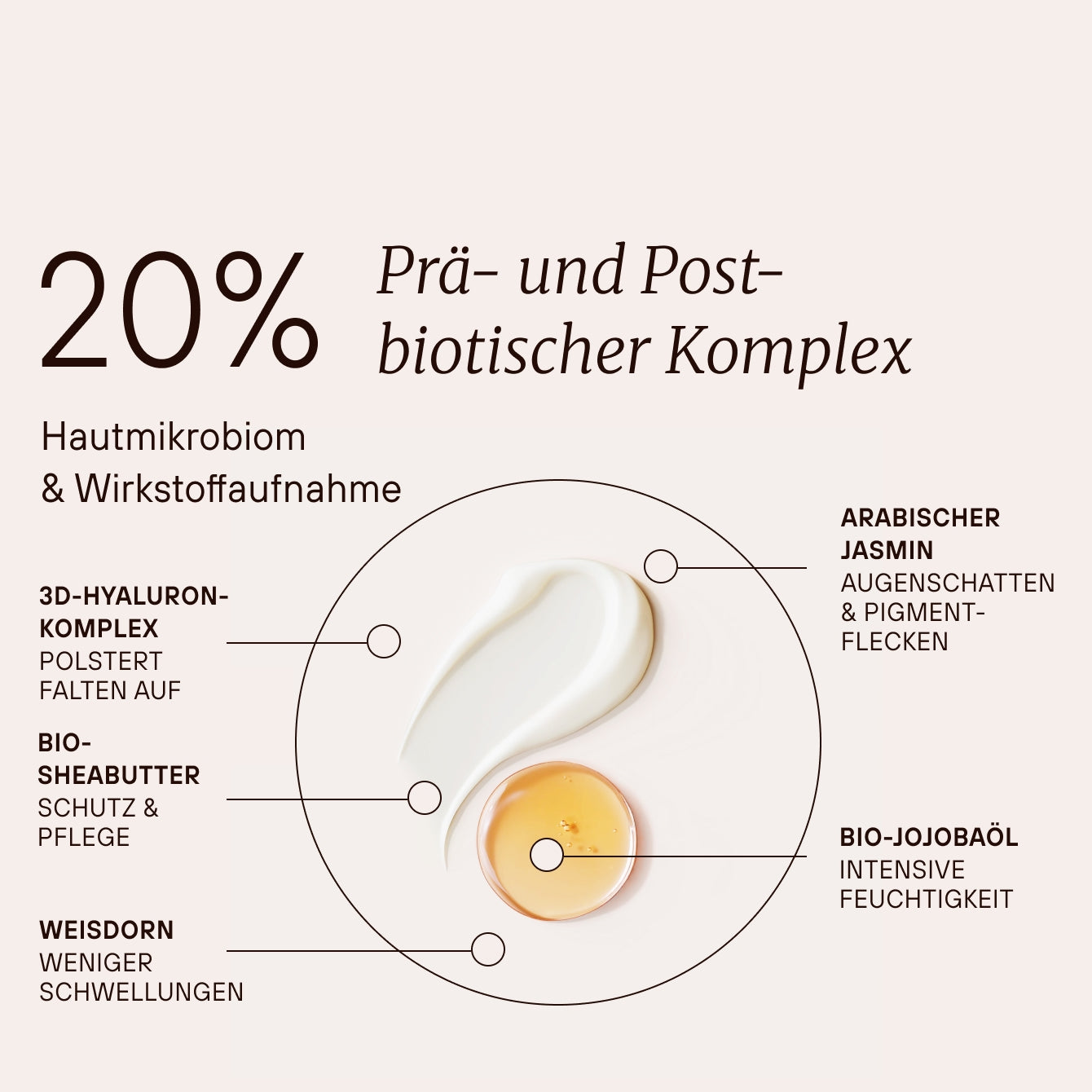 Crème contour des yeux raffermissante fermentée