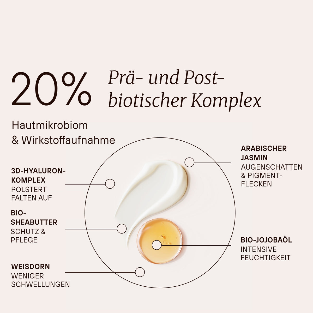 Crème contour des yeux raffermissante fermentée