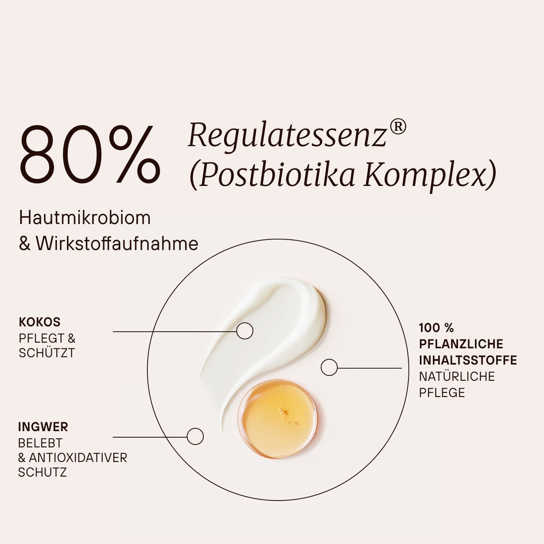 Regulat® Réparation de la peau Sweet Coco