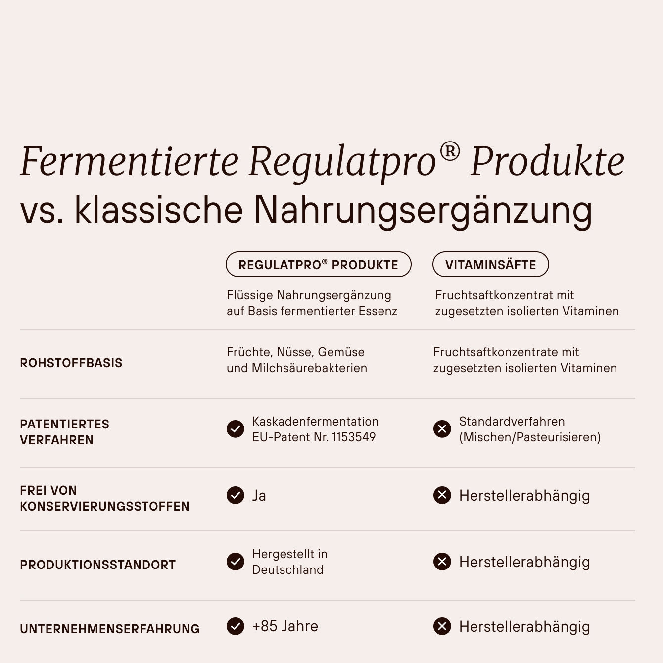 Dr. Niedermaier Beauty Drink Collagène